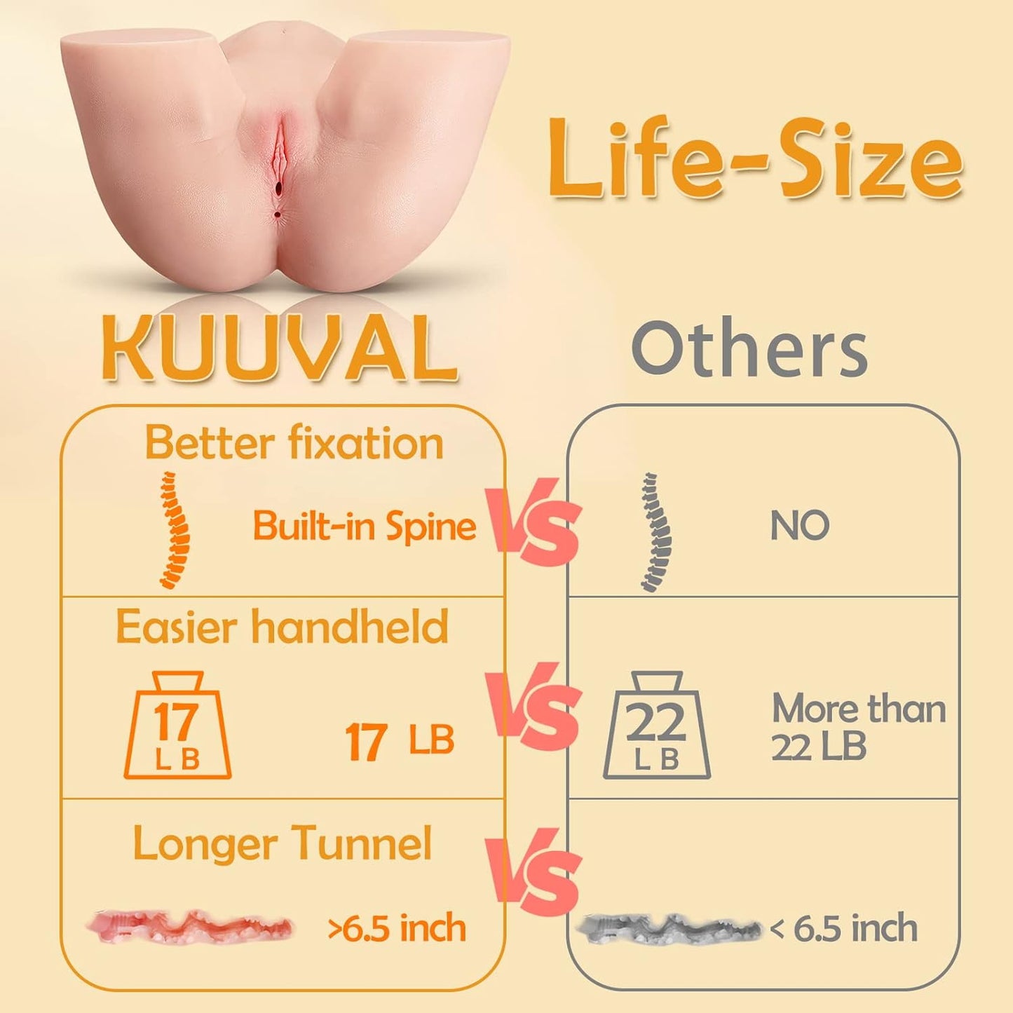 Life Size Sex Doll Big Butt Male Masturbator with Realistic Virgin Torso Pocket Pussy Ass Anal Sex Love Doll Doggy Doll for Pleasure Sex Toy for Men's Masturbation Adult Toy (16.1 * 12.6 * 8.7 in)