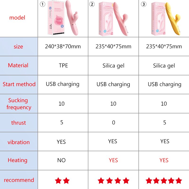 หญิง Clitoral Vibrator เซ็กซ์ทอย Clitoris ดูดกระตุ้น Vibrator G-Spot Climax Thrust การสั่นสะเทือน Clit Sucker เซ็กซ์ทอย UYO