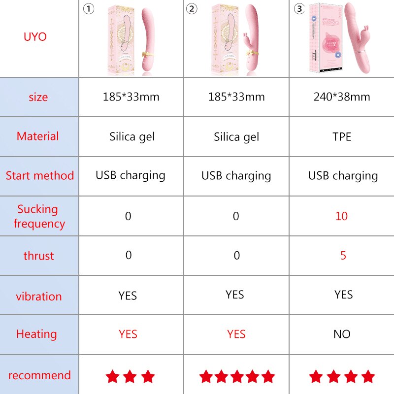 Women Vibrator Sex Toy Silicone Rabbit Vibrator USB Waterproof G-Spot Clitoral Stimulator UYO